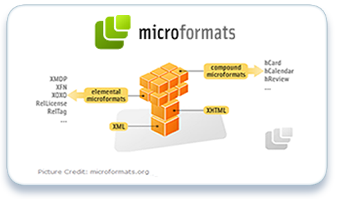 Microformat